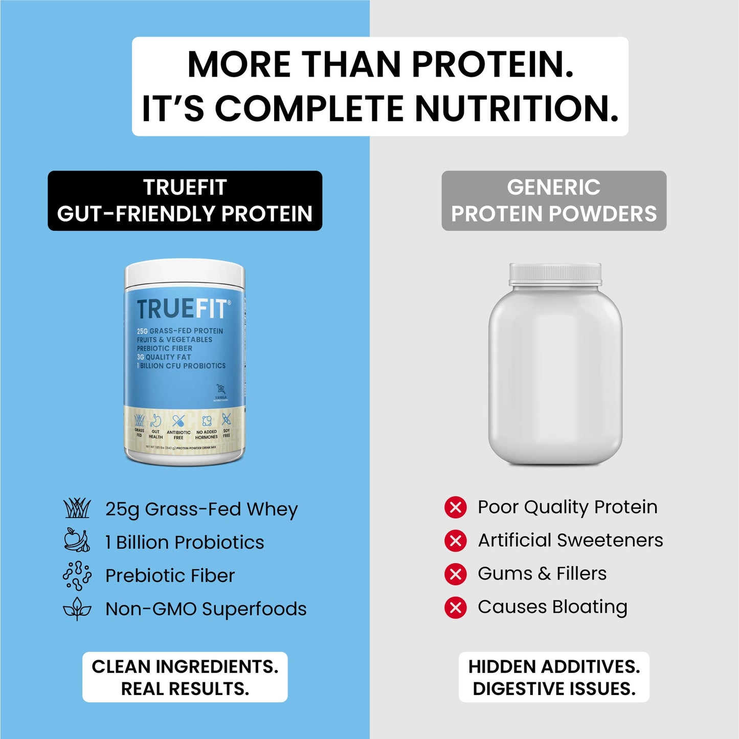 TrueFit Protein