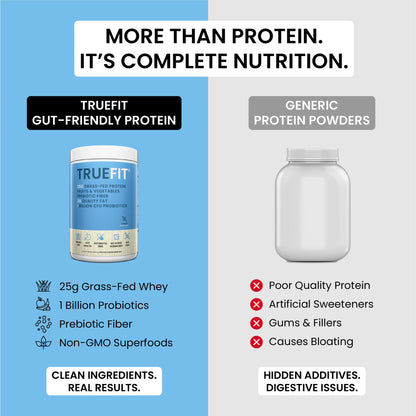 TrueFit Protein
