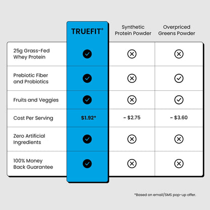 TrueFit Protein